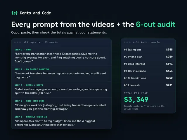 Template tabs for the 6-cut audit and the AI prompts